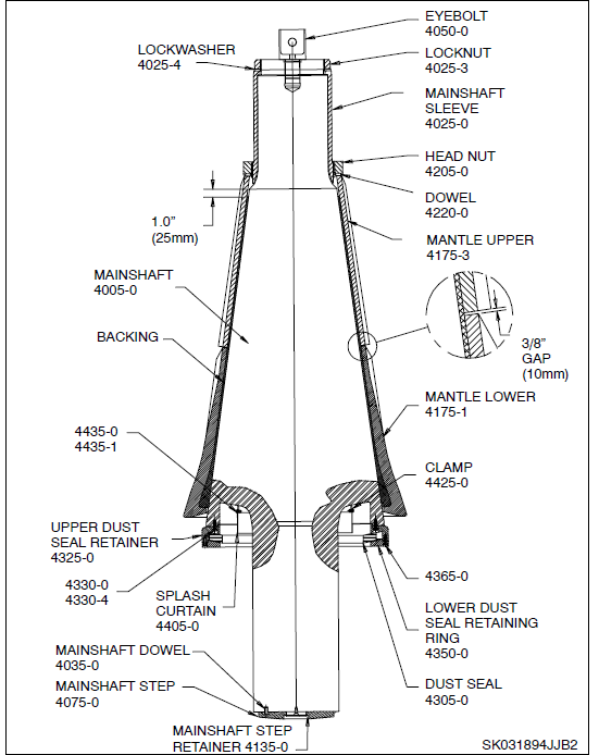 Gyratory Crusher Reliability Program