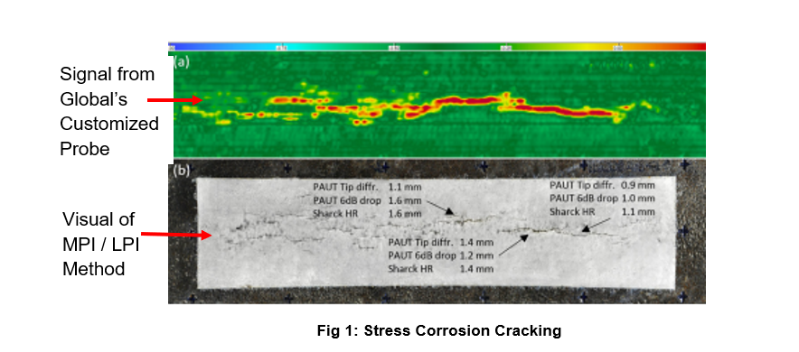 Carbon Steel Pipeline Inspection